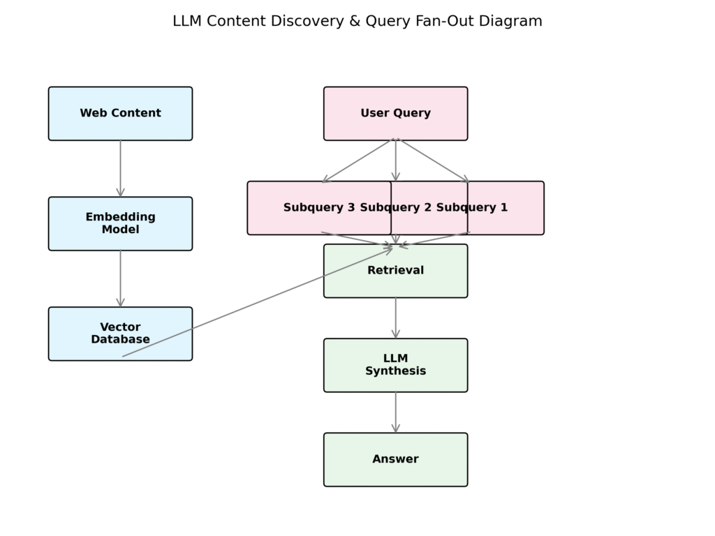 Query fan out diagram